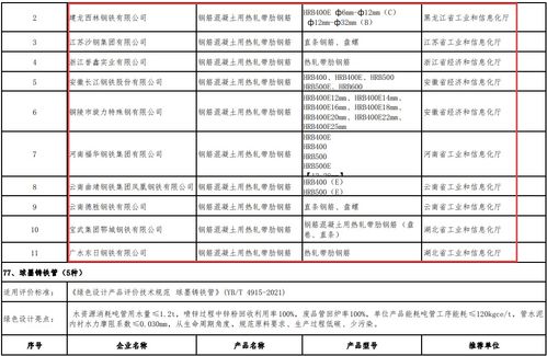 綠色轉(zhuǎn)型新篇章 工信部公布鋼企與產(chǎn)品綠色名單，助推可持續(xù)發(fā)展與旅游開發(fā)融合